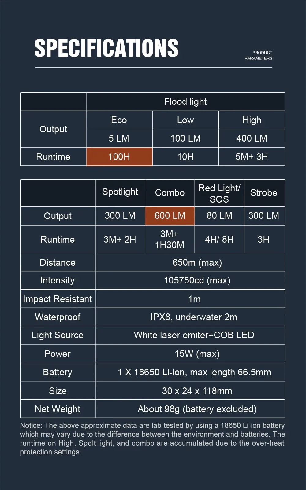 Lumintop W1 Multi-Light Rechargeable Flashlight Black 1 *21700 Battery Included White LED / Red LED / White Extreme Focus