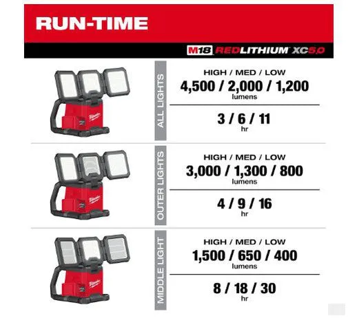 Milwaukee M18™ ROVER™ Dual Power Triple-Panel Flood & Area Light {2368-20}