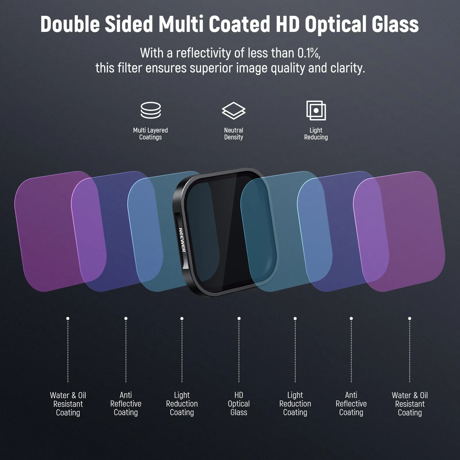NEEWER 4 Pack ND & CPL Filter Set For insta360 Ace Pro