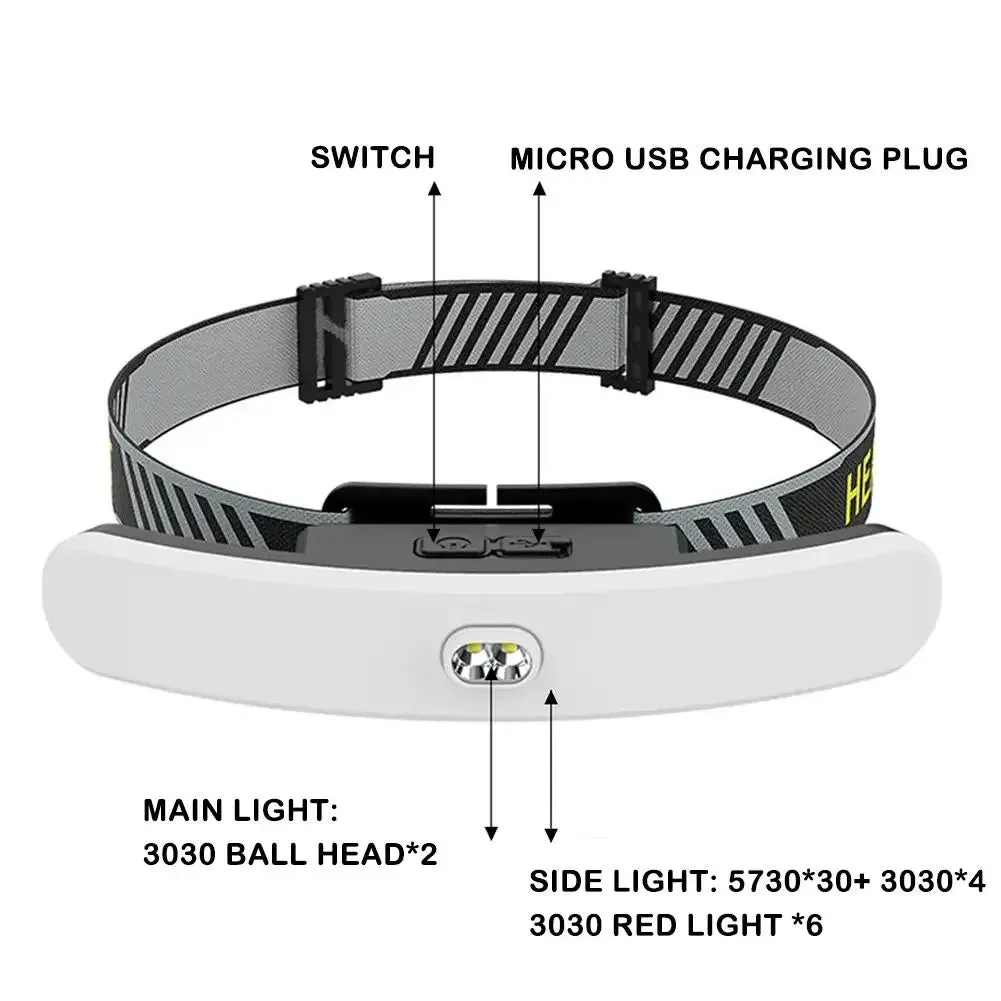 Portable Mini Powerful Headlamp USB Rechargeable Headlight Waterproof Head-mounted Lamp For Eyelash Extension Supplies Home Use