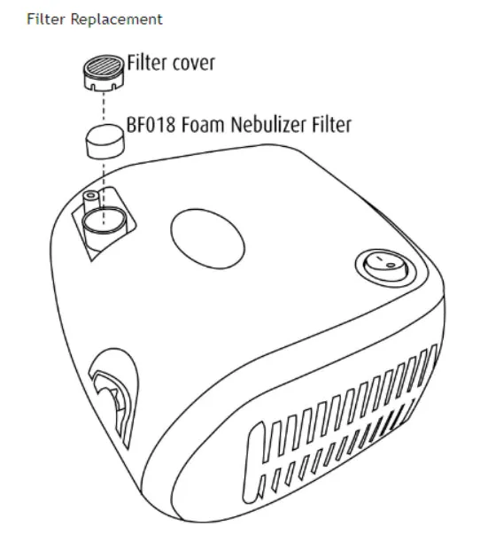 Sunset Compressor Nebulizer